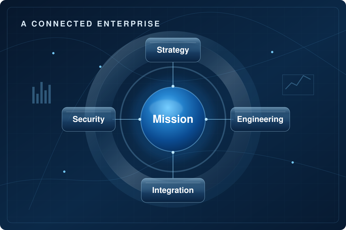 CQube connected enterprise framework linking mission, strategy, security, engineering, and integration